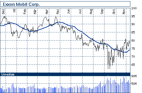 nb_chart_big.gif