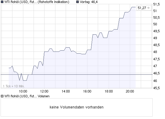 chart_intraday_wti_rohoel_(usd__future__light_....png