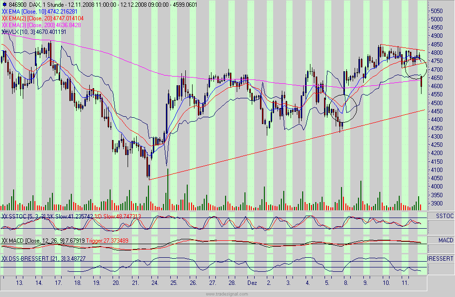 dax.gif