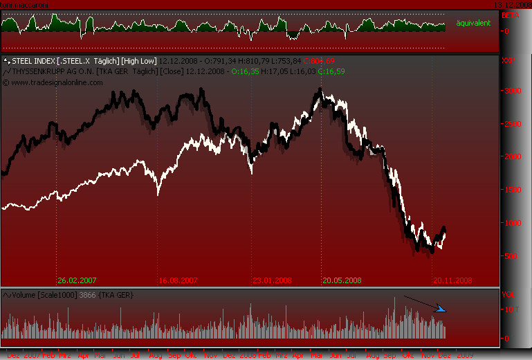 chartfromufs.png