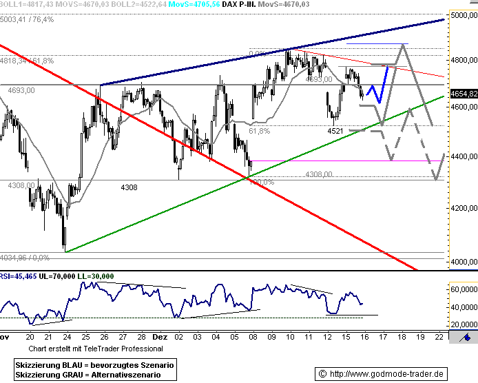 081216dax601.gif