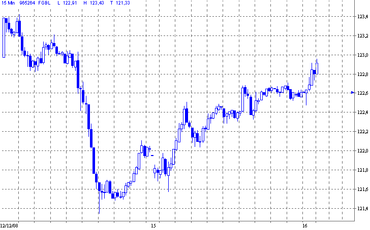 bund.gif