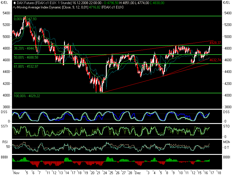 fdax12165.png