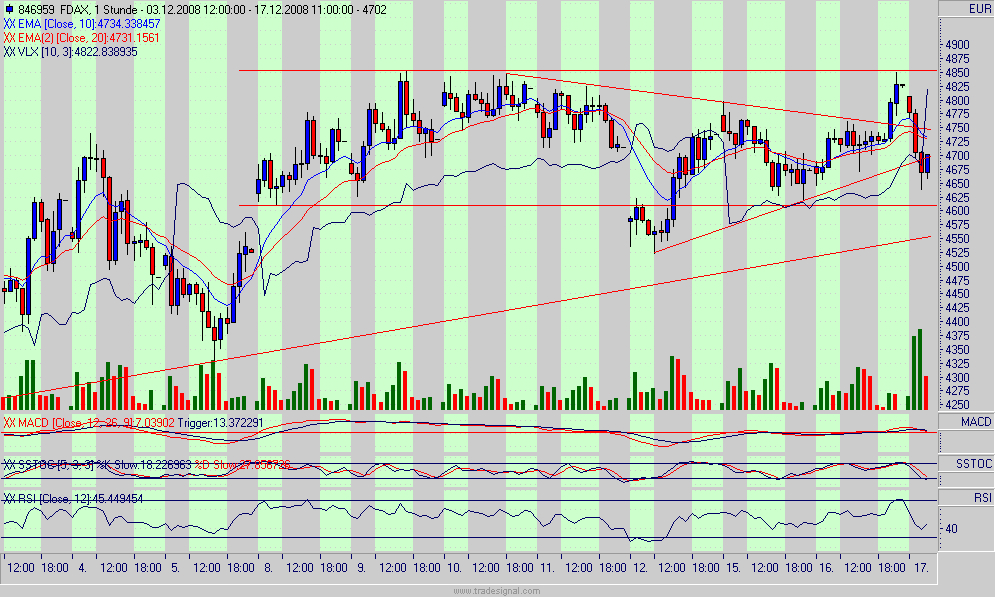 fdax.gif