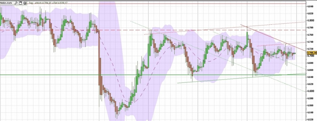 dax1woche_15min.jpg