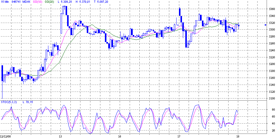 mdax.gif