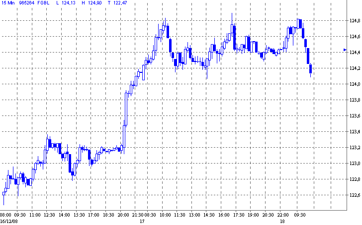 bund.gif