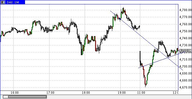 dax1219h1003.gif