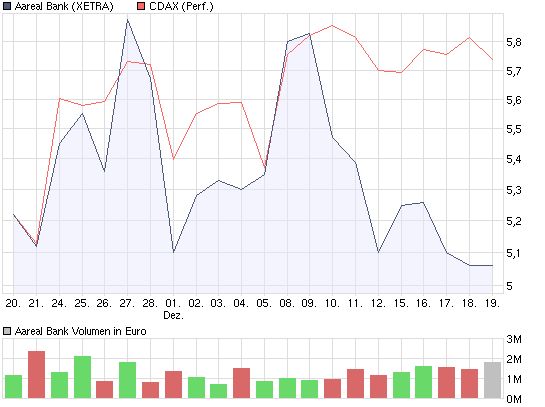 chart_month_aareal_bank.png