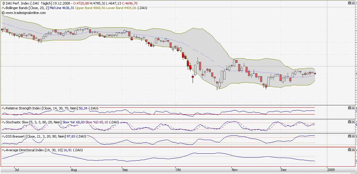 dax20081219.jpg