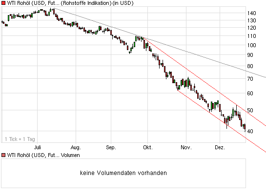 chart_halfyear_wti_rohoel_(usd__future__light_....png