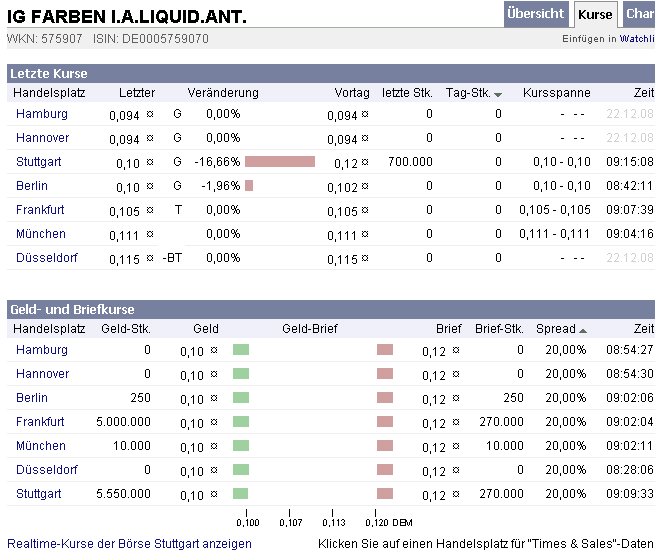der-frankfurter-igl-cef-stream-laeuft-23-12-2008.gif