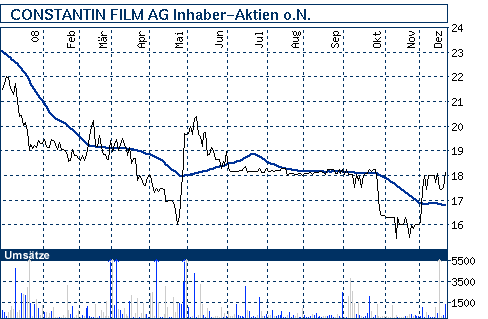 nb_chart_big.gif