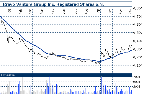 nb_chart_big.gif