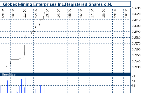 nb_chart_big.gif