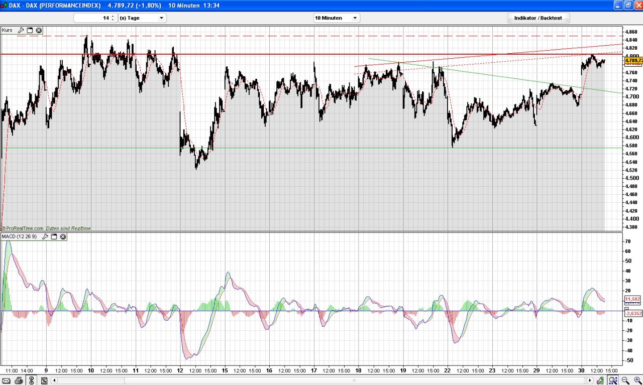 dax_20081230_10min.jpg