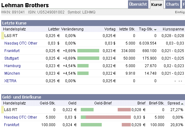 2009-01-02-lehmq-ariva-nasdaq-fehler.gif