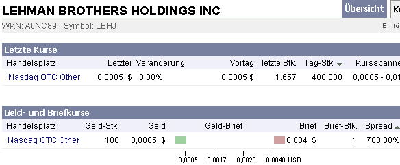 2009-01-02-lehjq-ariva-nasdaq-curse-correct.gif