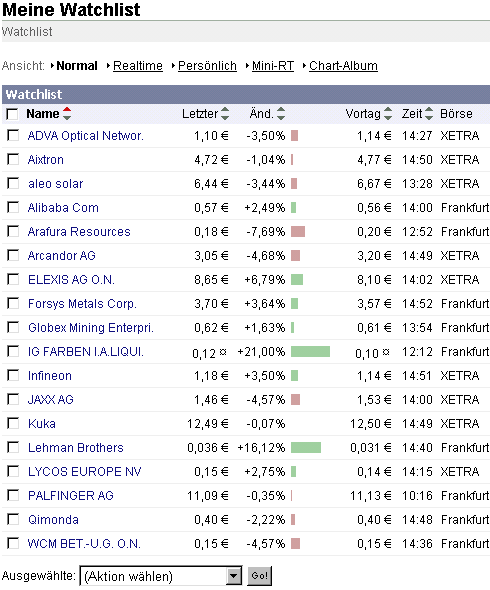 2009-01-06-meine-watchlist.gif