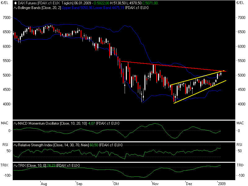 fdax01065.png