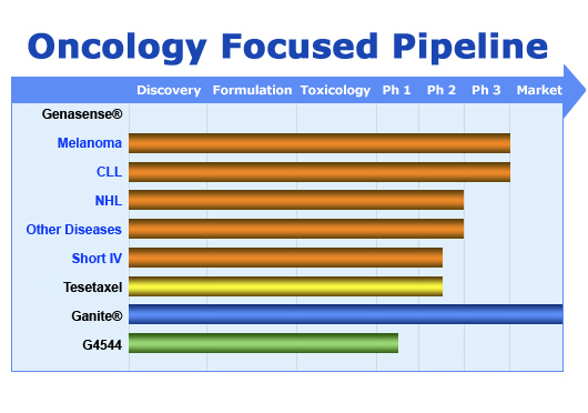 genta-pipeline.jpg