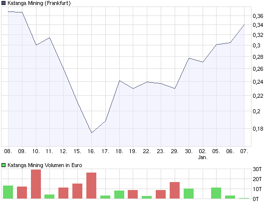 chart_month_katanga_mining___07.png