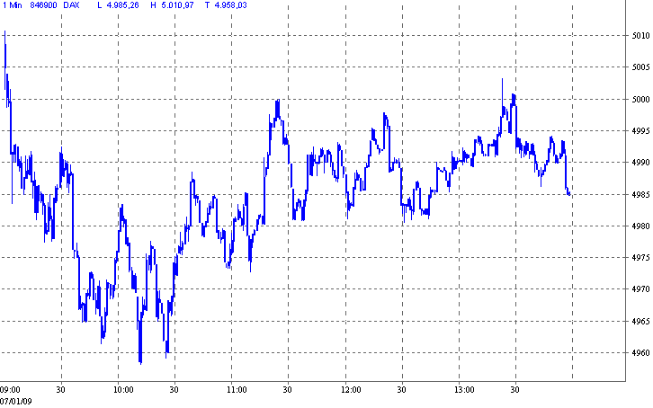 dax.gif