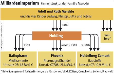 merckle.gif