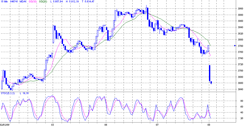 mdax.gif