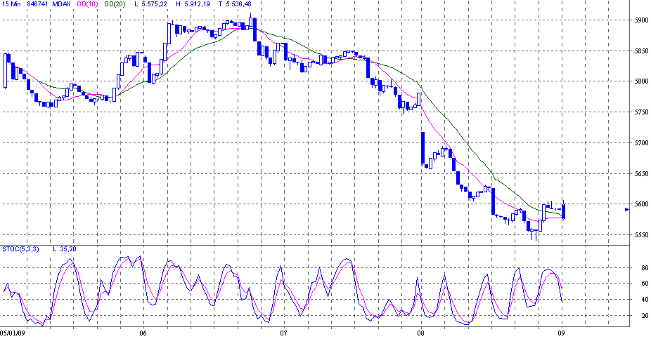 mdax.gif