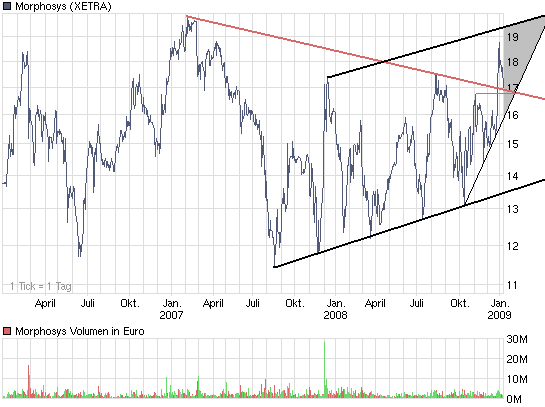 chart_3years_morphosys.png