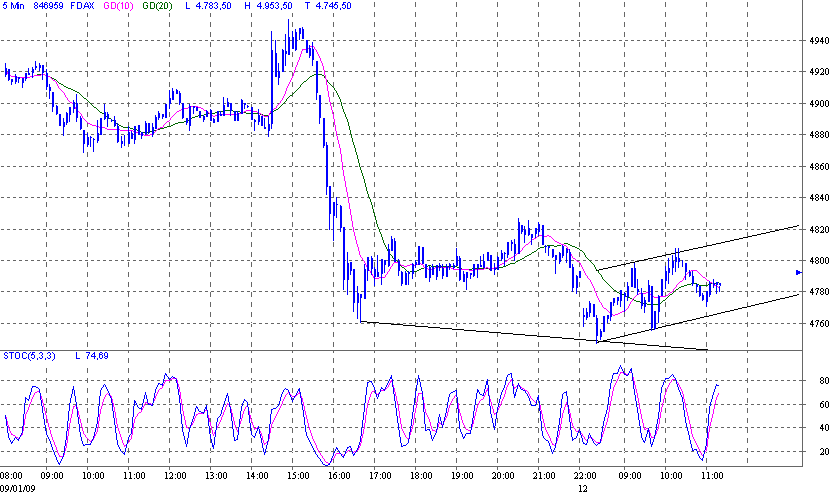 fdax.gif