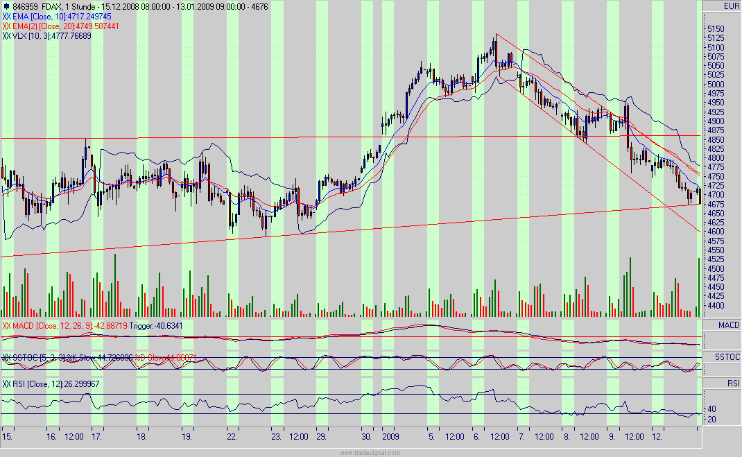 fdax.gif