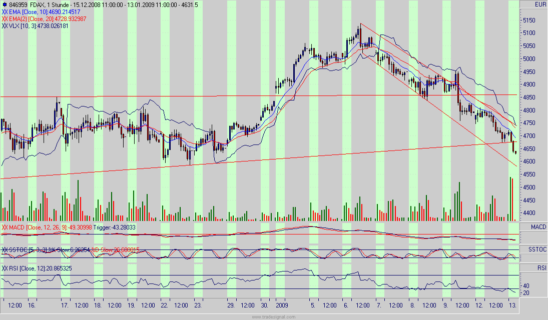 fdax.gif