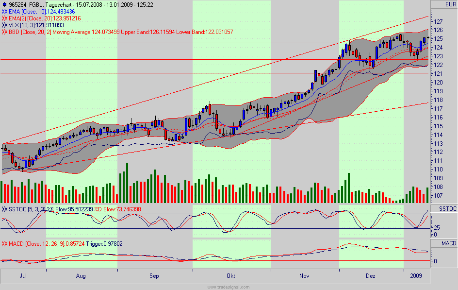 bund.gif