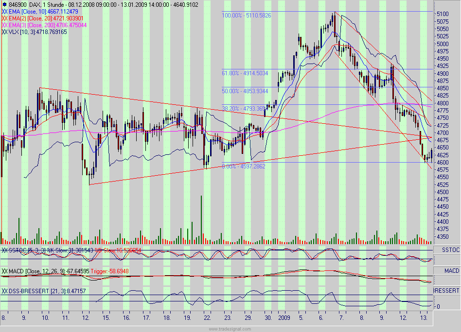 dax.gif