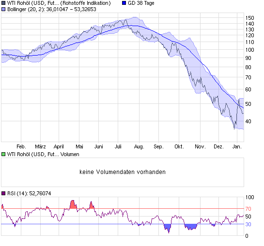 chart_year_wti_rohoel_(usd__future__light_sw....png