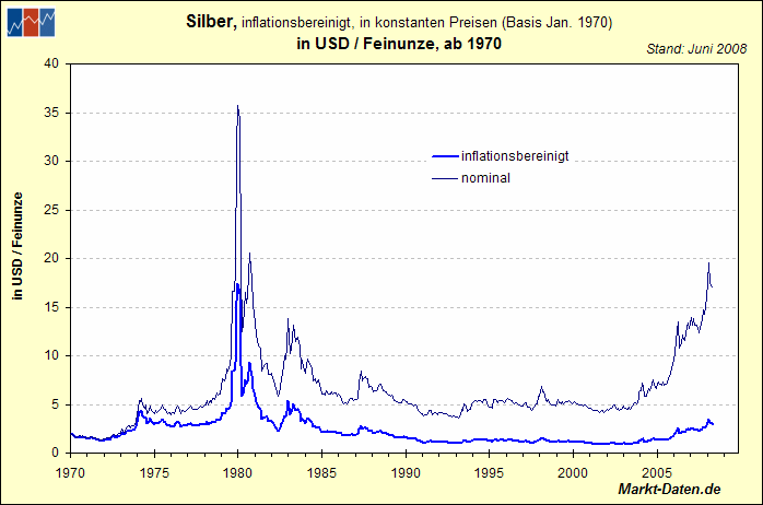 silber-typ2.gif