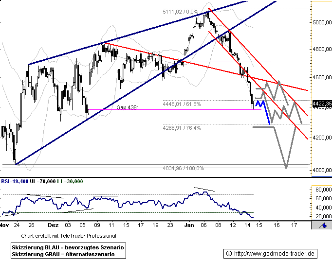 090115dax601.gif