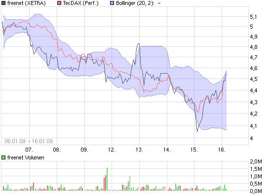 chart_quarter_freenet.jpg