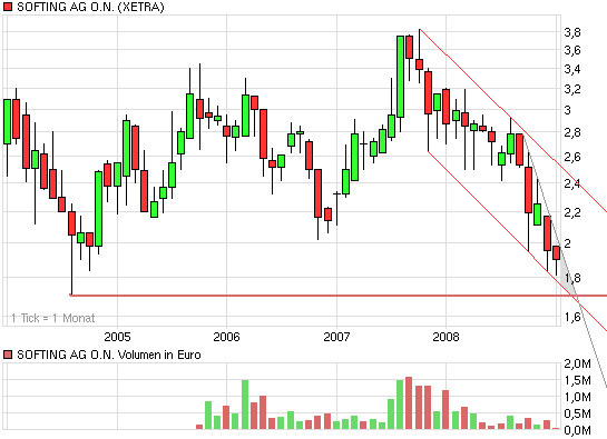 chart_5years_softing_ag_o_n_.png