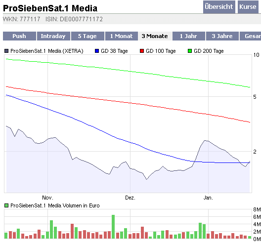 2009-01-16-pro-sieben-sat-1-media.gif