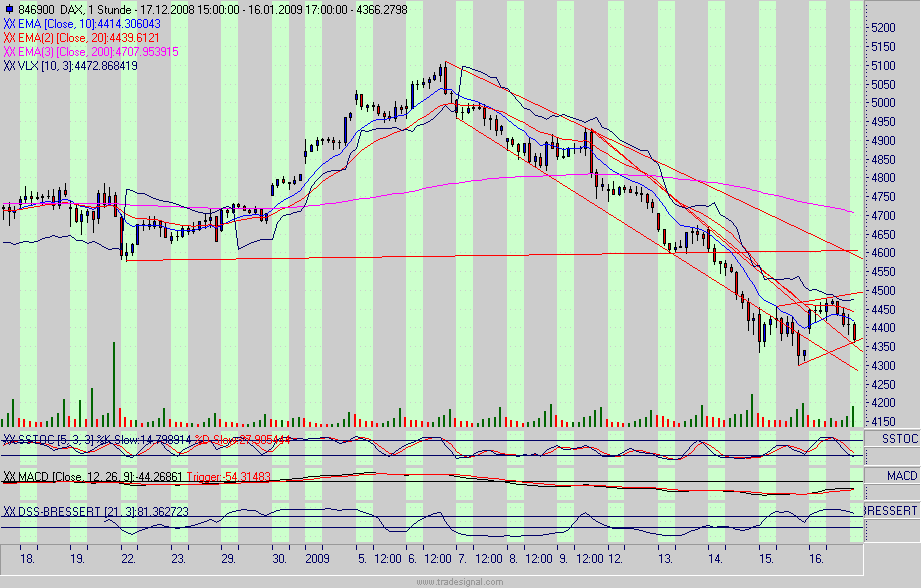 dax.gif