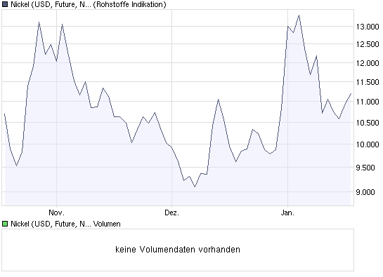 chart_quarter_nickel.png