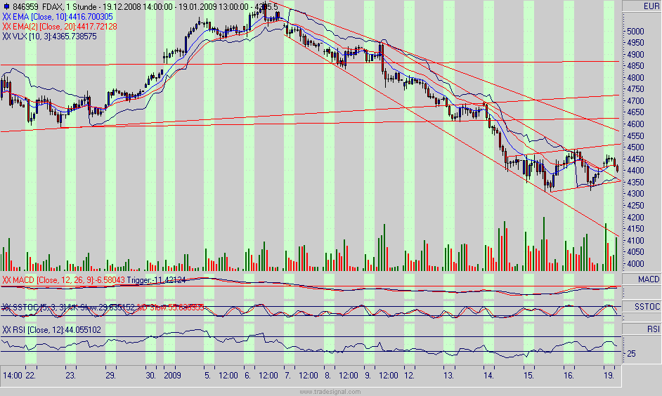 fdax.gif