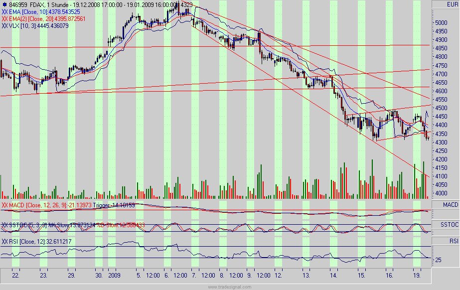 fdax.gif