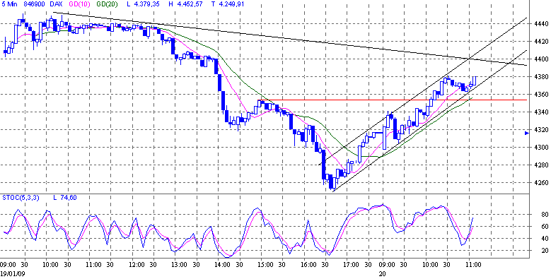 dax.gif