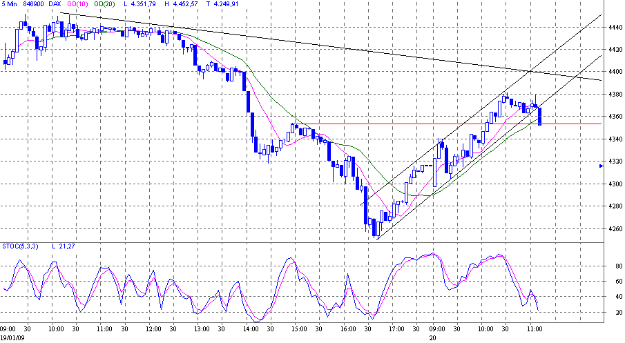 dax.gif