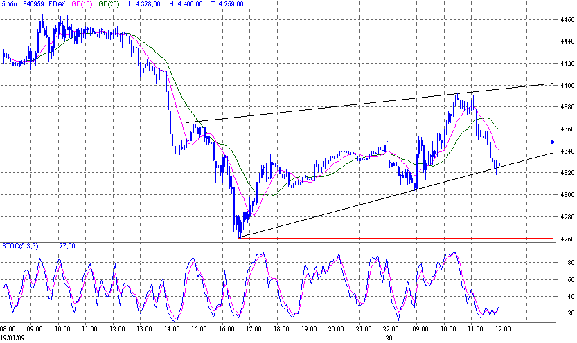 fdax.gif