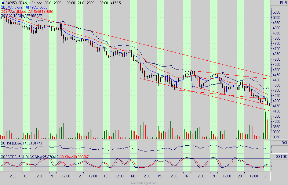 fdax.gif